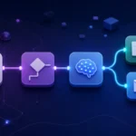 Workflow de n8n con formulario, inteligencia artificial, Google Sheets y correo